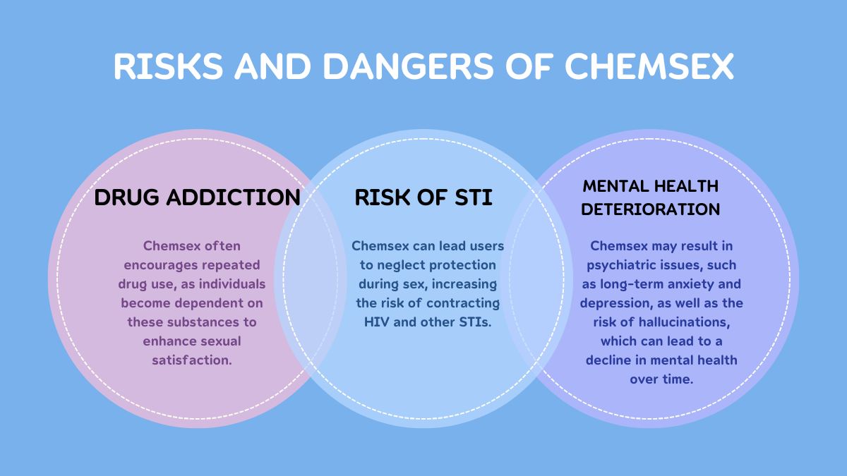 Risks and Dangers of Chemsex