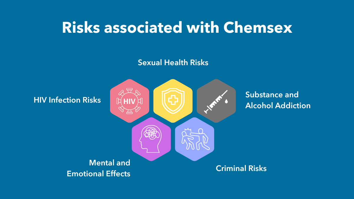 Risks associated with Chemsex