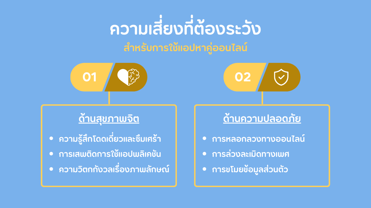 ความเสี่ยงที่ต้องระวัง สำหรับการใช้ แอปหาคู่ออนไลน์