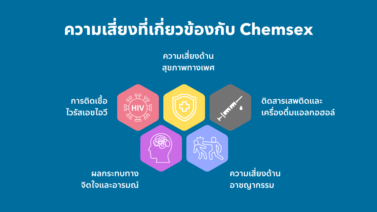 ความเสี่ยงที่เกี่ยวข้องกับ Chemsex