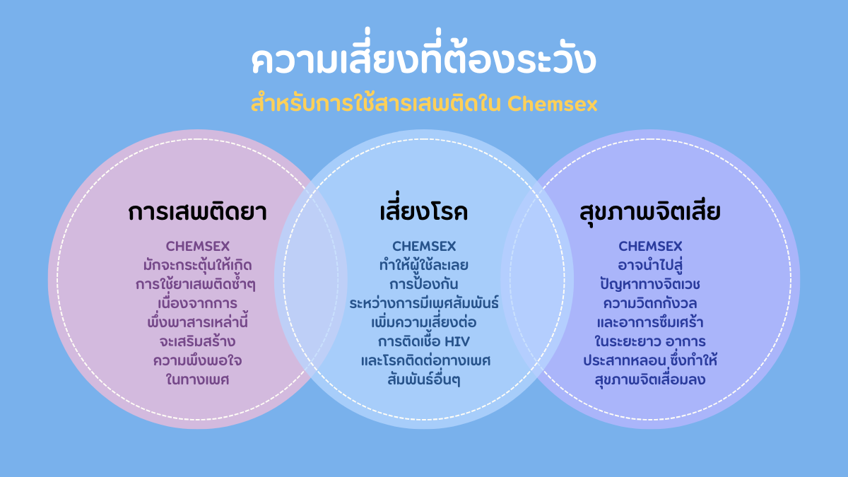 ความเสี่ยงและอันตรายของ Chemsex