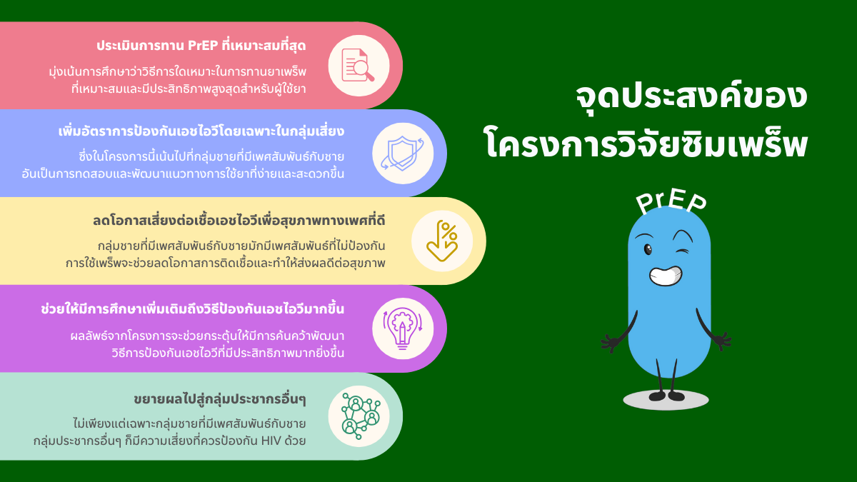 จุดประสงค์ของ โครงการวิจัยซิมเพร็พ