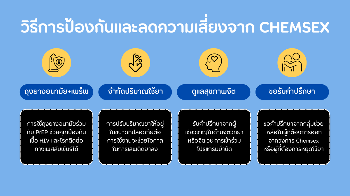 วิธีการป้องกันและลดความเสี่ยงจาก Chemsex