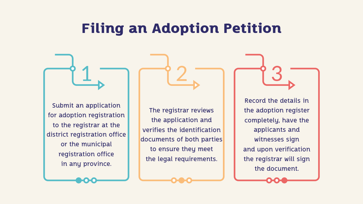 Filing an Adoption by LGBTQ Petition