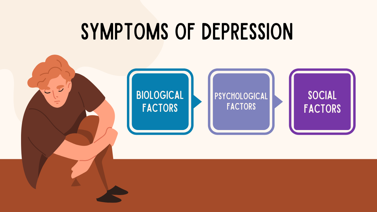 Symptoms of Depression