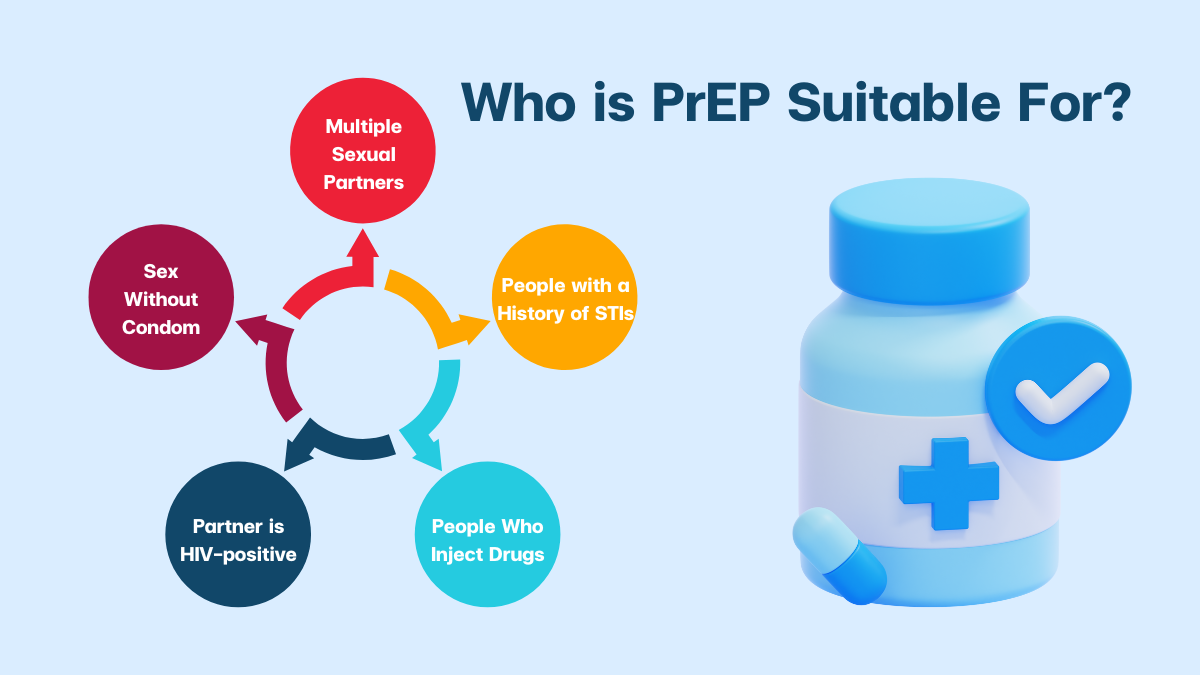 What is PrEP? Why Did NHSO Add This Benefit?