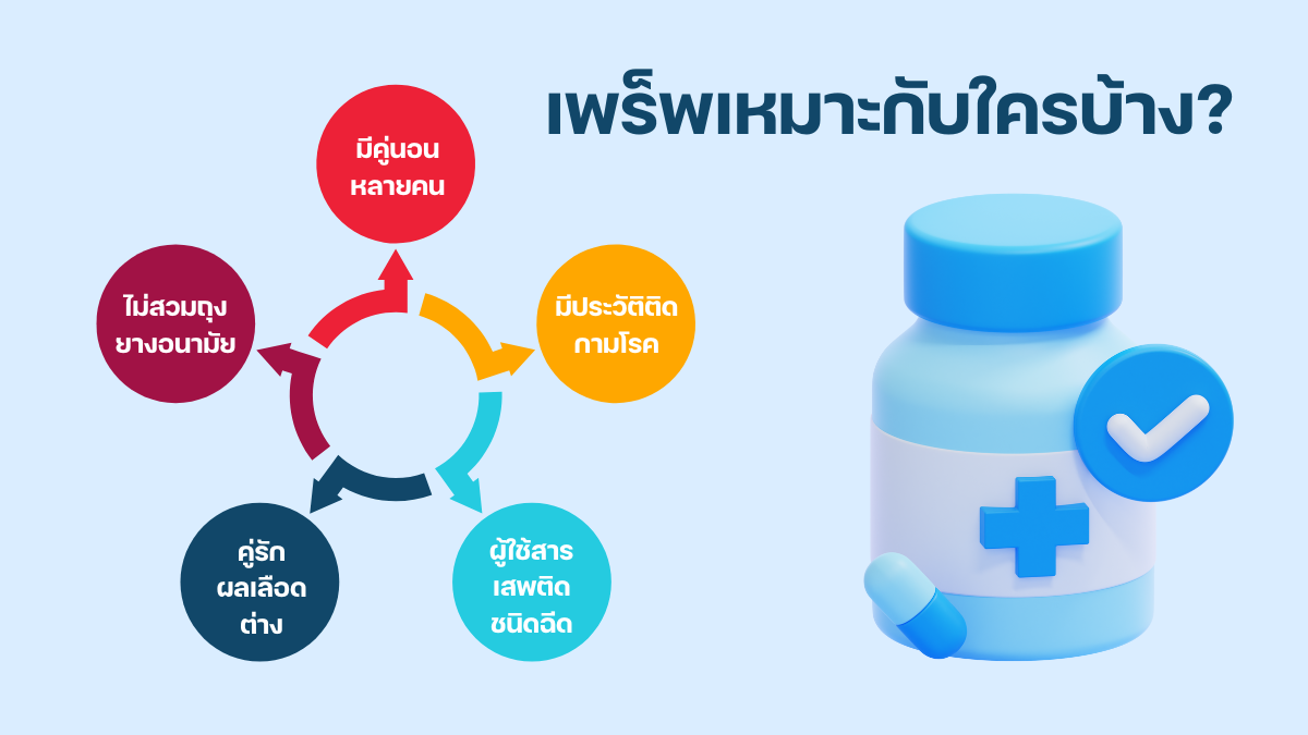 กลุ่มเป้าหมายที่ได้รับสิทธิบริการยา PrEP ฟรี จาก สปสช.