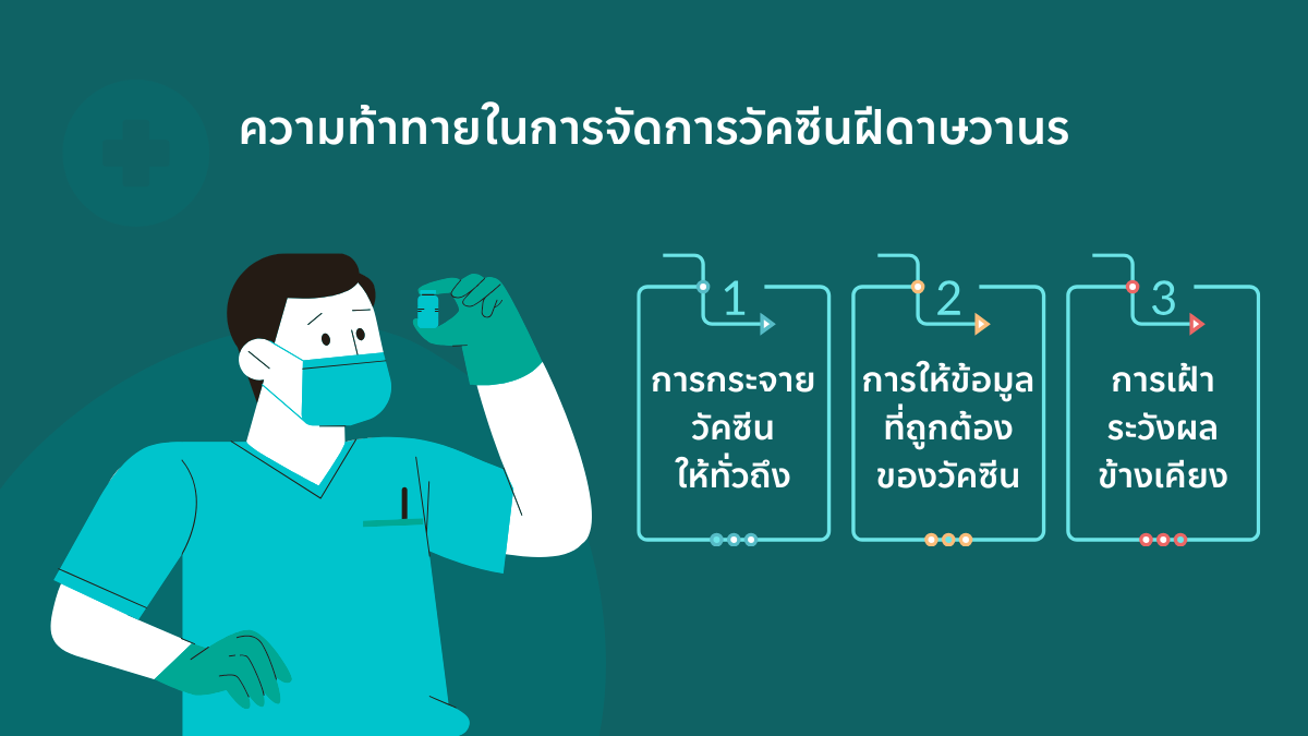 ความท้าทายในการจัดการวัคซีนฝีดาษวานร