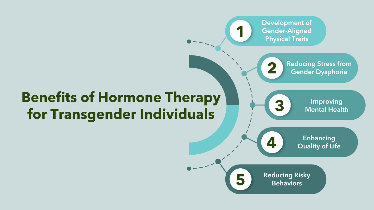 Benefits of Hormone Therapy for Transgender Individuals