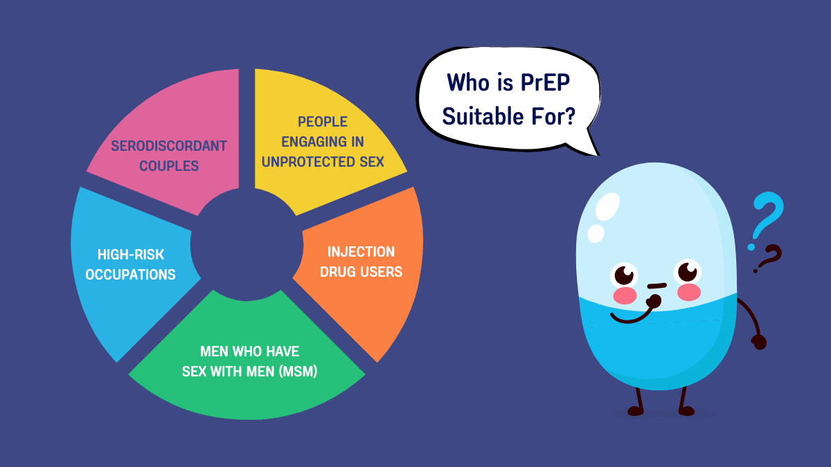 Free HIV Testing and PrEP Preventive Medication for High-Risk Individuals