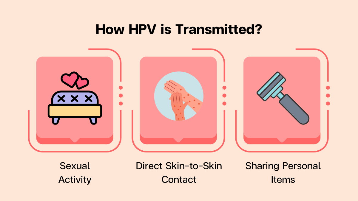 How HPV is Transmitted