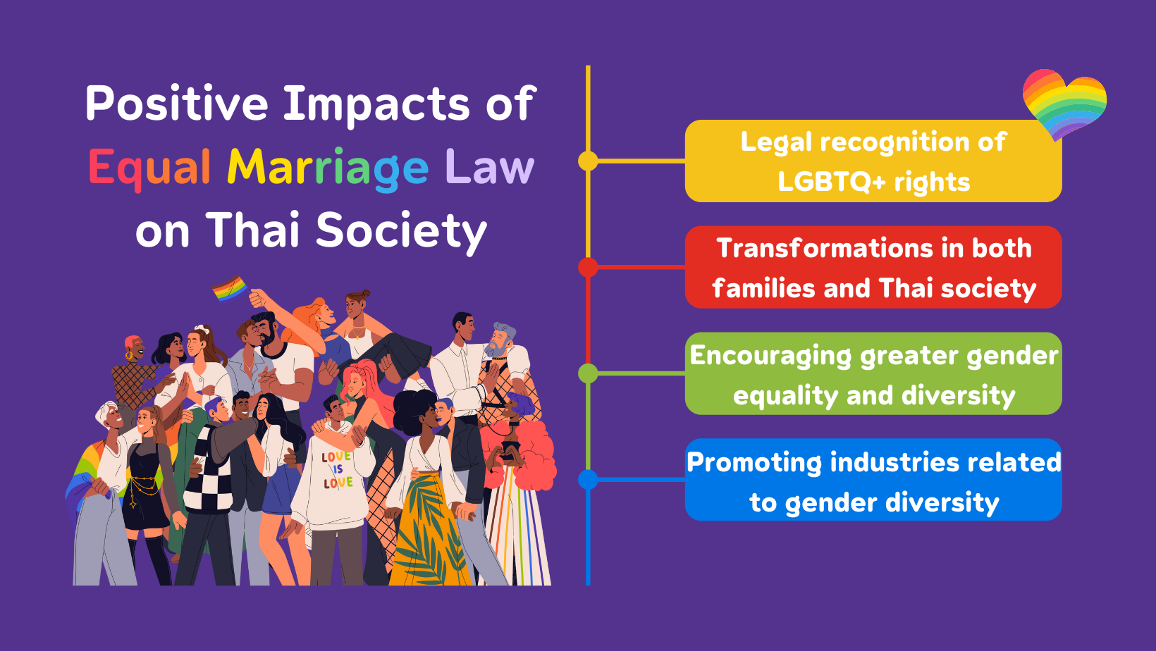 Positive Impacts of Equal Marriage Law on Thai Society