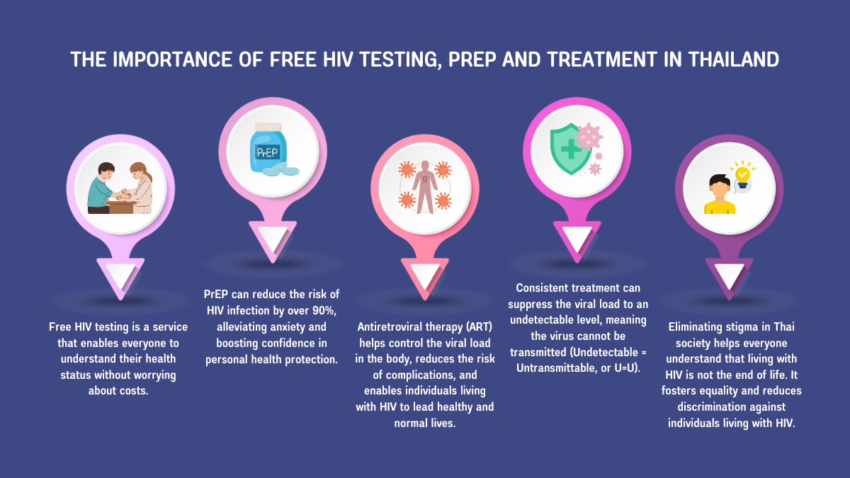 The Importance of Free HIV Testing, PrEP and Treatment in Thailand