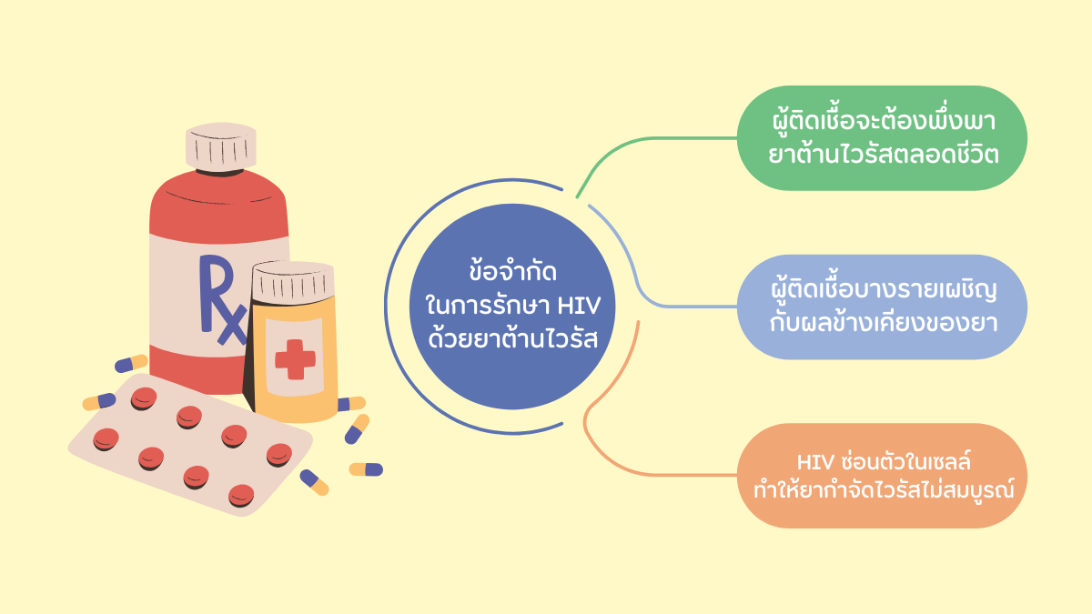 ข้อจำกัดบางประการใน การรักษา HIV ด้วยยาต้านไวรัส