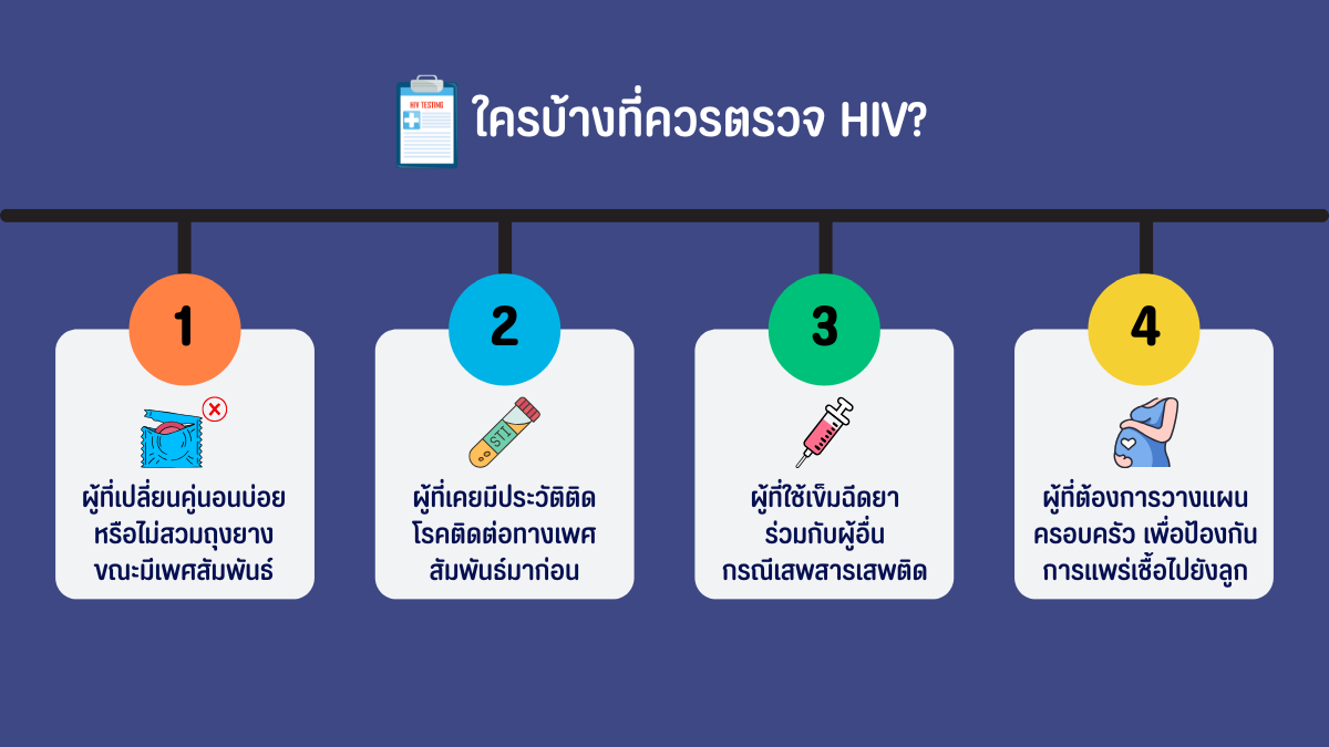 ความสำคัญของการ ตรวจ HIV ฟรี