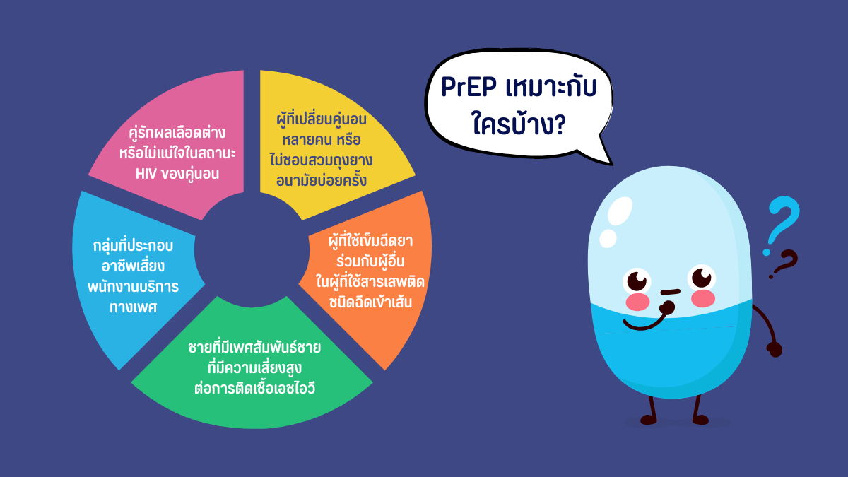 ตรวจ HIV ฟรี และรับ PrEP ยาป้องกันการสัมผัสเชื้อก่อนเสี่ยง