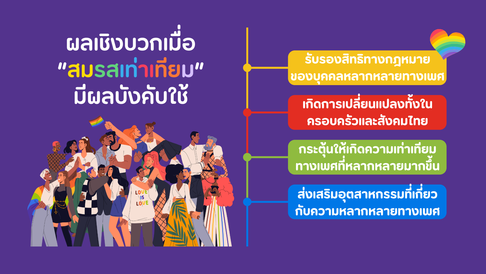 ผลกระทบเชิงบวกของ สมรสเท่าเทียม ต่อสังคมไทย