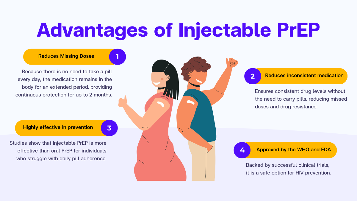 Advantages of Injectable PrEP