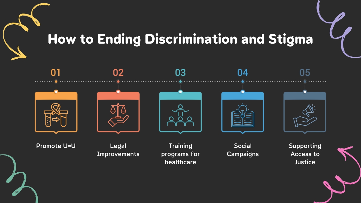 How to Ending Discrimination and Stigma