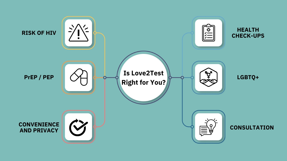 Is Love2Test Right for You