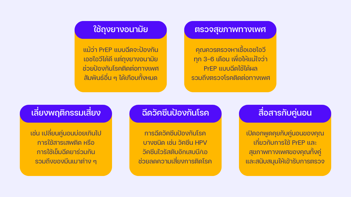 PrEP แบบฉีด ควรใช้ร่วมกับมาตรการป้องกันอื่น ๆ หรือไม่