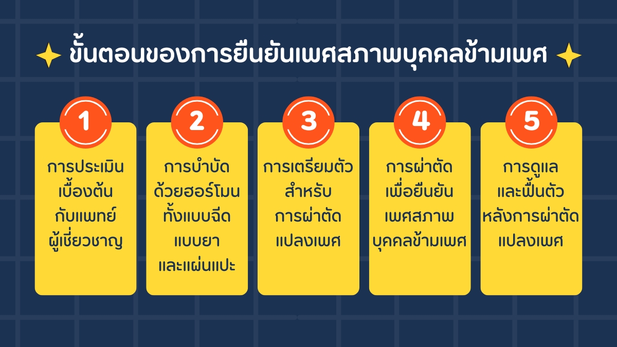 ขั้นตอนของการยืนยันเพศสภาพ บุคคลข้ามเพศ