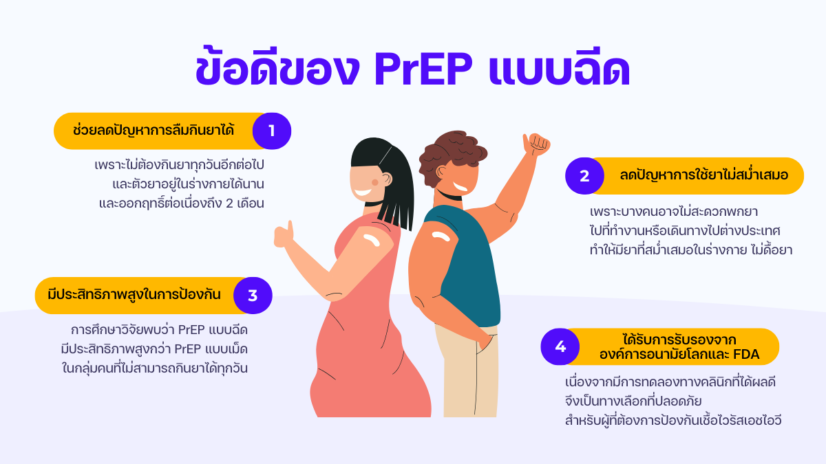 ข้อดีของ PrEP แบบฉีด