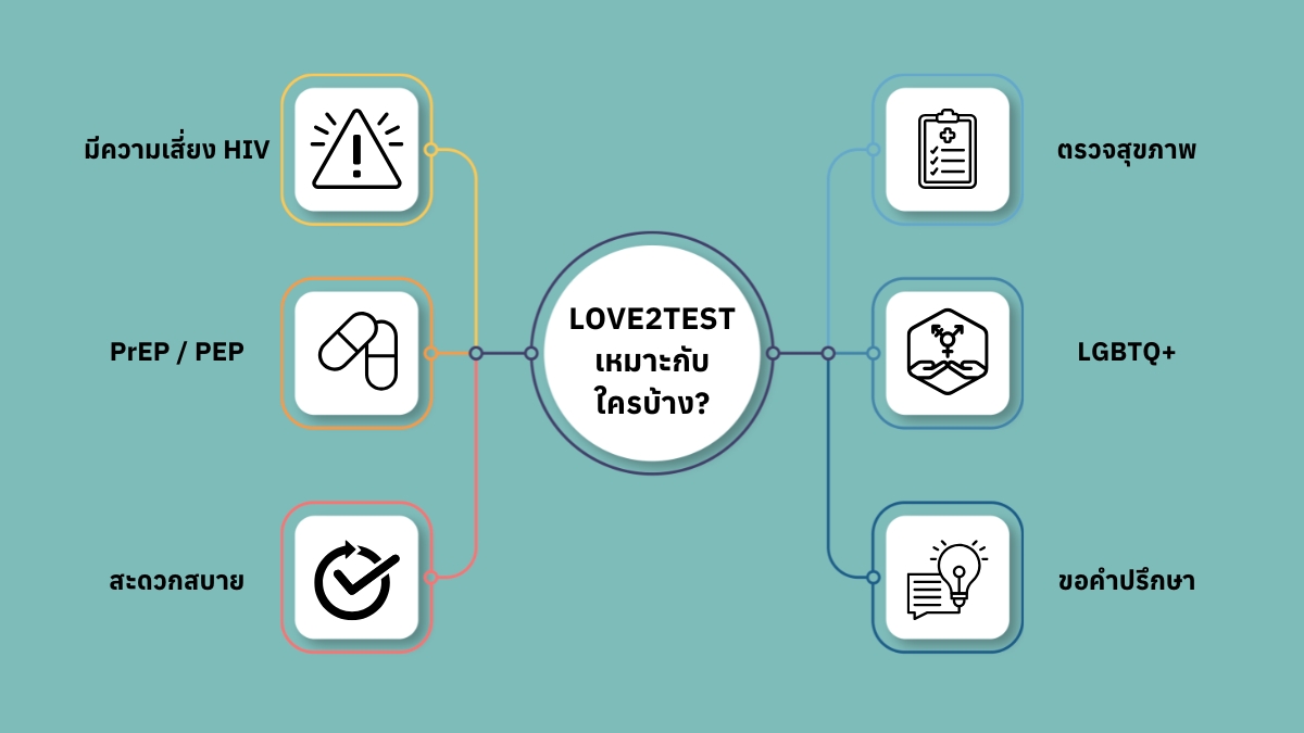 ใครที่เหมาะสำหรับ Love2Test.org บ้าง