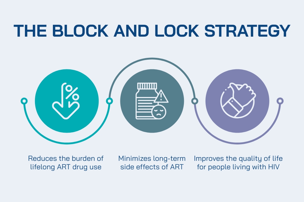 The Block and Lock Strategy