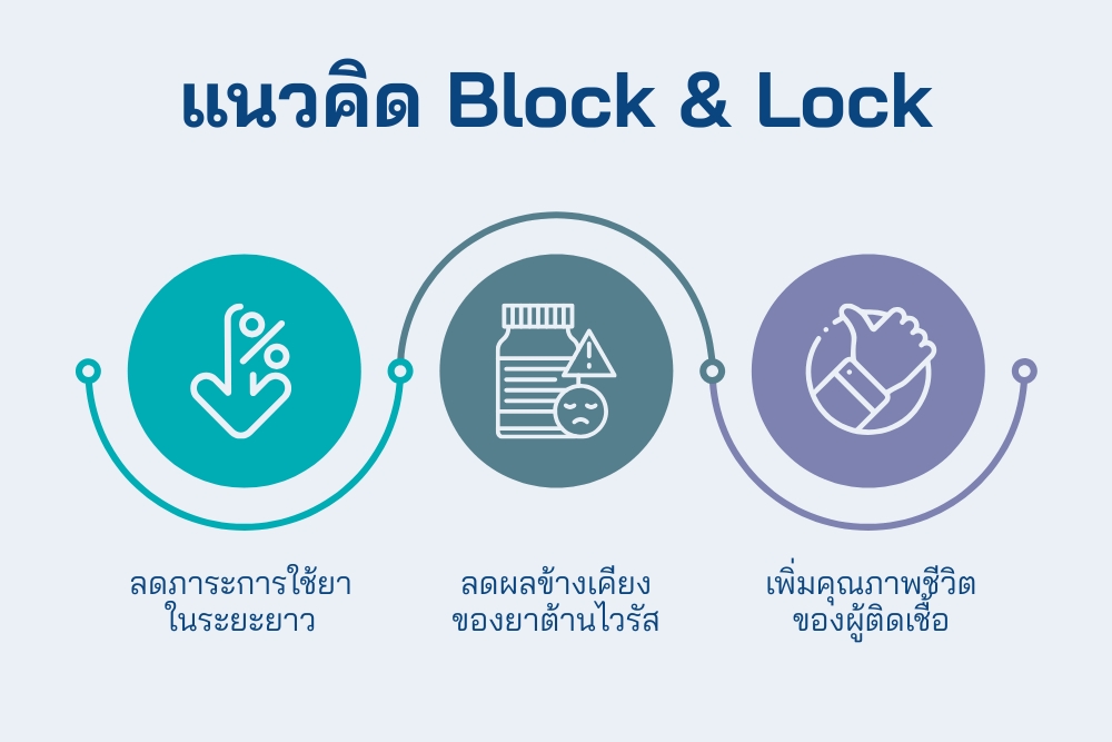 แนวทาง Block and Lock คือ การควบคุม HIV
