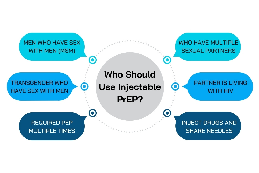 Who Should Use PrEP Shot