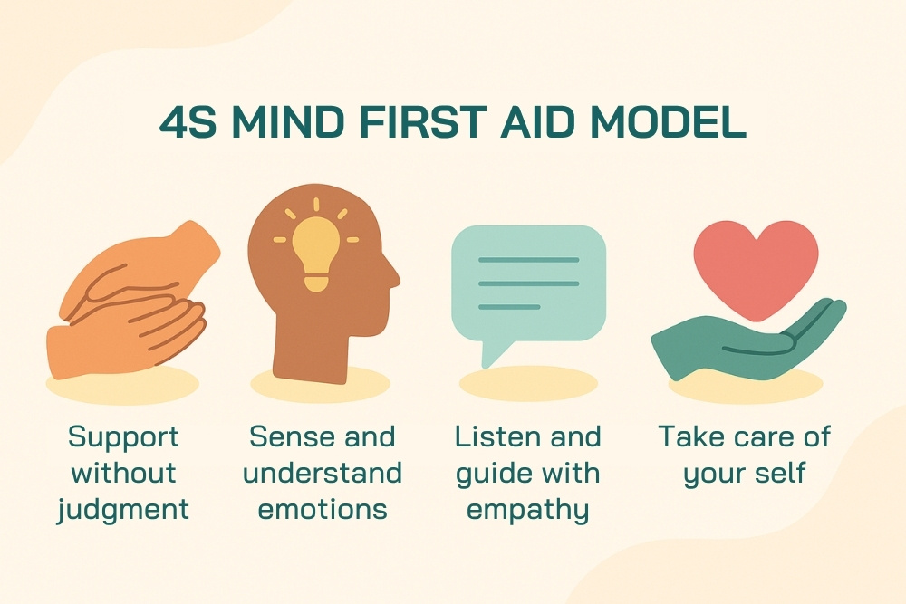4S Mind First Aid Model
