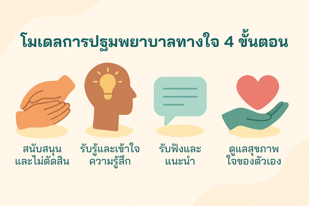 นักปฐมพยาบาลจิตใจเบื้องต้น (Mind First Aid)