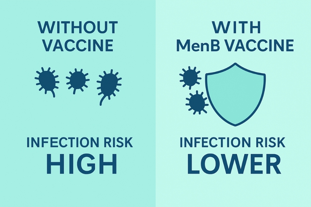 Research Findings on the Gonorrhea Vaccine