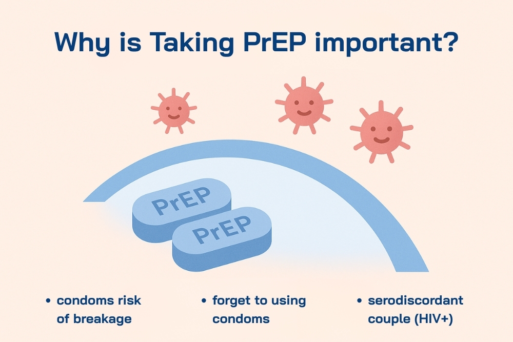 Why Is Taking PrEP Important
