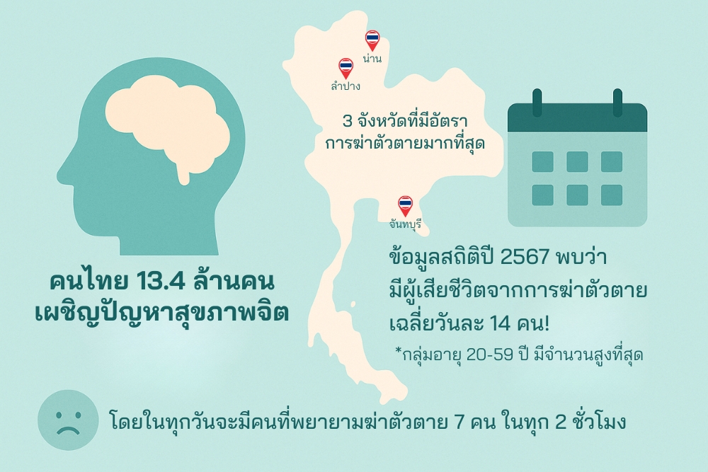 วันสุขภาพจิตโลก คืออะไร ทำไมถึงสำคัญกับคนไทย
