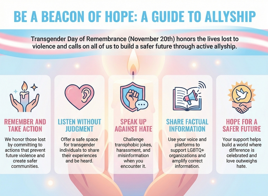 Real Cases Highlighting Transgender Violence Awareness