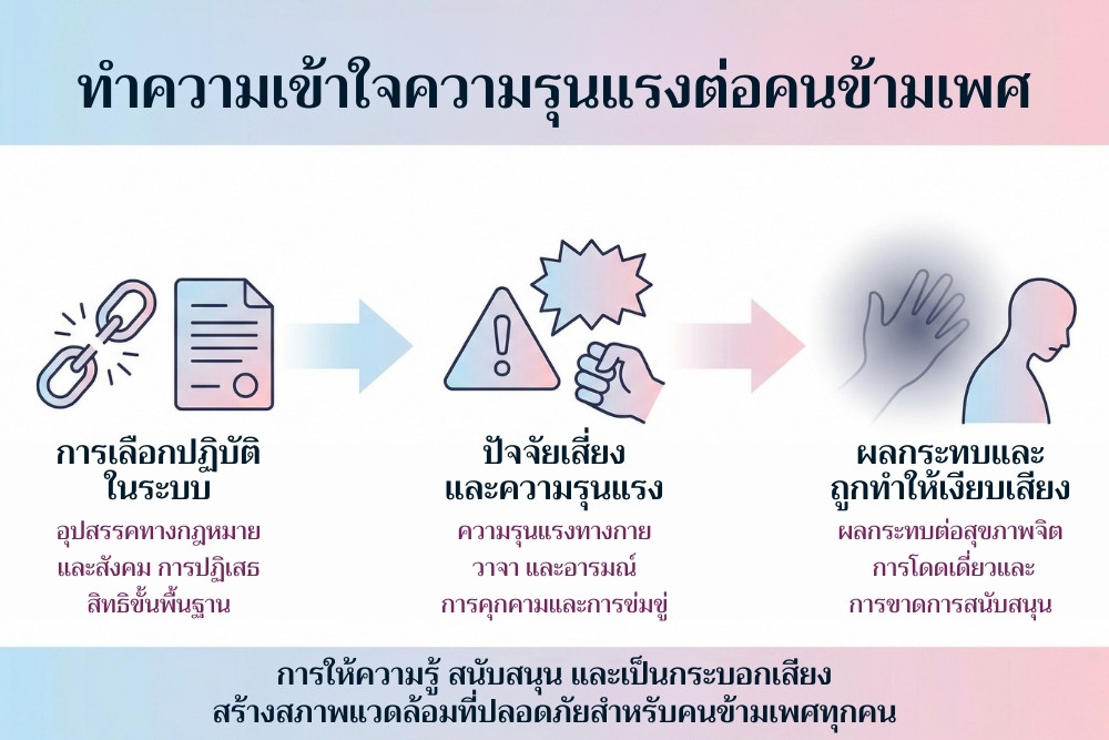 ทำไม วันรำลึกถึงคนข้ามเพศ จึงเชื่อมโยงกับวันยุติความรุนแรงต่อผู้หญิง