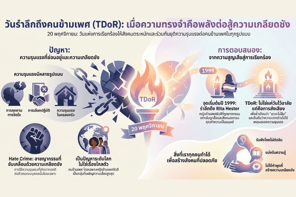 วันรำลึกถึงคนข้ามเพศ วันที่เราเลือกจะไม่ลืมพวกเขา