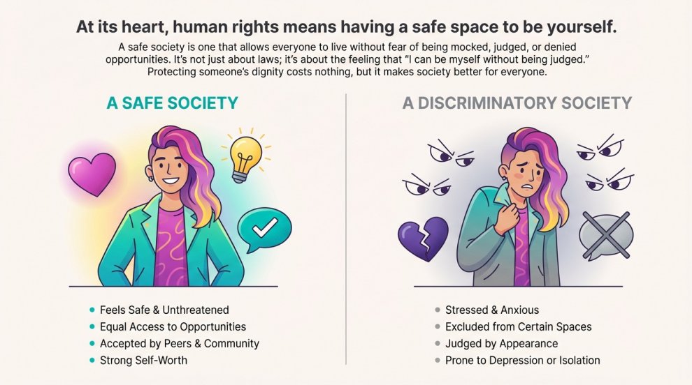 What Is Human Rights Day 2025 and Why Does It Matter?