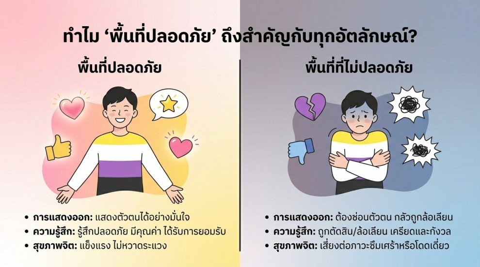 ทำไมทุกอัตลักษณ์ ถึงต้องได้รับความปลอดภัยและการยอมรับ