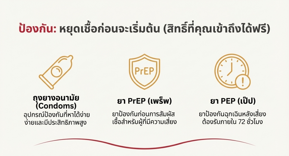 ป้องกัน หยุดเชื้อก่อนจะเริ่มต้น