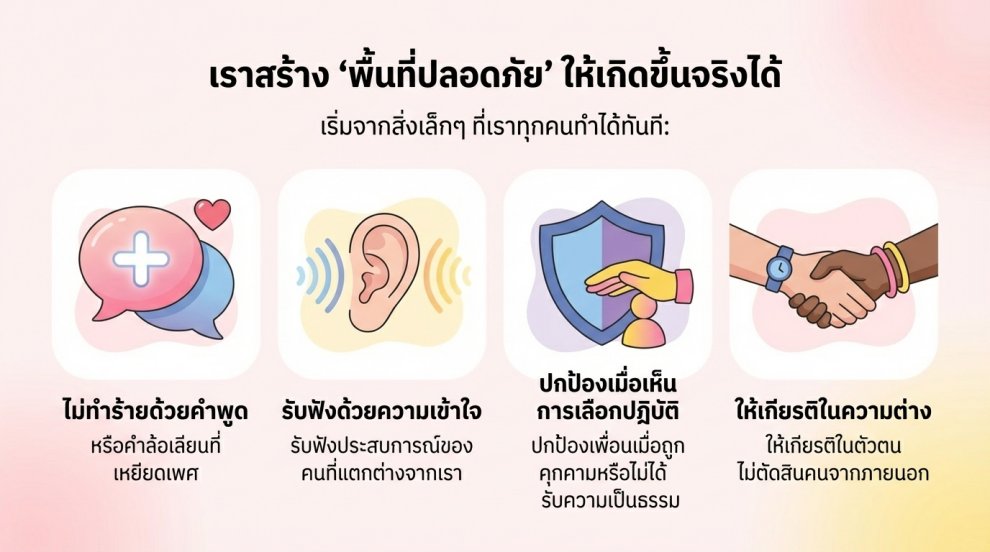 วันสิทธิมนุษยชนสากล และการสร้างสังคมที่ปลอดภัย