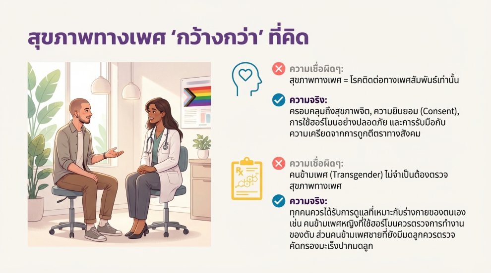 สุขภาพทางเพศ กว้างกว่าที่คิด